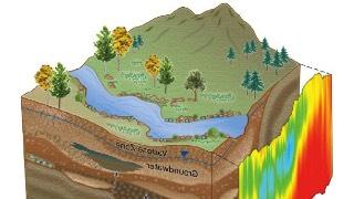 Hydrology